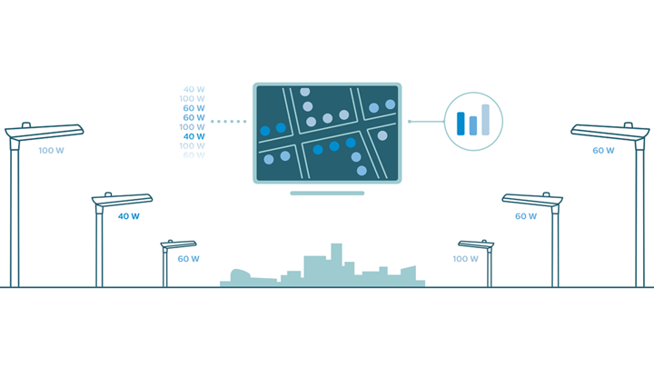 Imaginea ilustrează modul de funcţionare a aplicaţiei de gestionare CityTouch