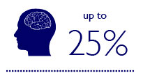 Mediile iluminate mai bine pot îmbunătăţi memoria şi funcţiile mentale cu până la 25%