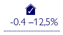 0,9-29% cost relativ estimat pentru clădirile ecologice (conform estimărilor şi sondajelor privind valoarea de proiectare) vs -0,4% ¬¬¬¬¬- 12,5% cost relativ estimat pentru clădirile ecologice (costuri reale bazate pe studii diferite)