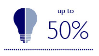 Reducere cu până la 50% a consumului de energie datorită iluminatului economic cu LED 