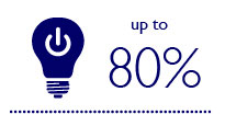 Economii suplimentare de până la 80% dacă iluminatul cu LED este combinat cu sistemele de comandă