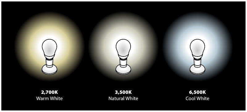 Cum folosești inteligent lumina naturală și lumina artificială